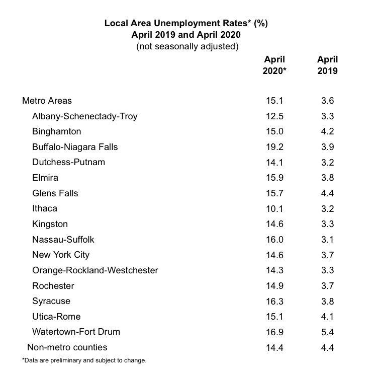 Unemployment rate, April 2020
